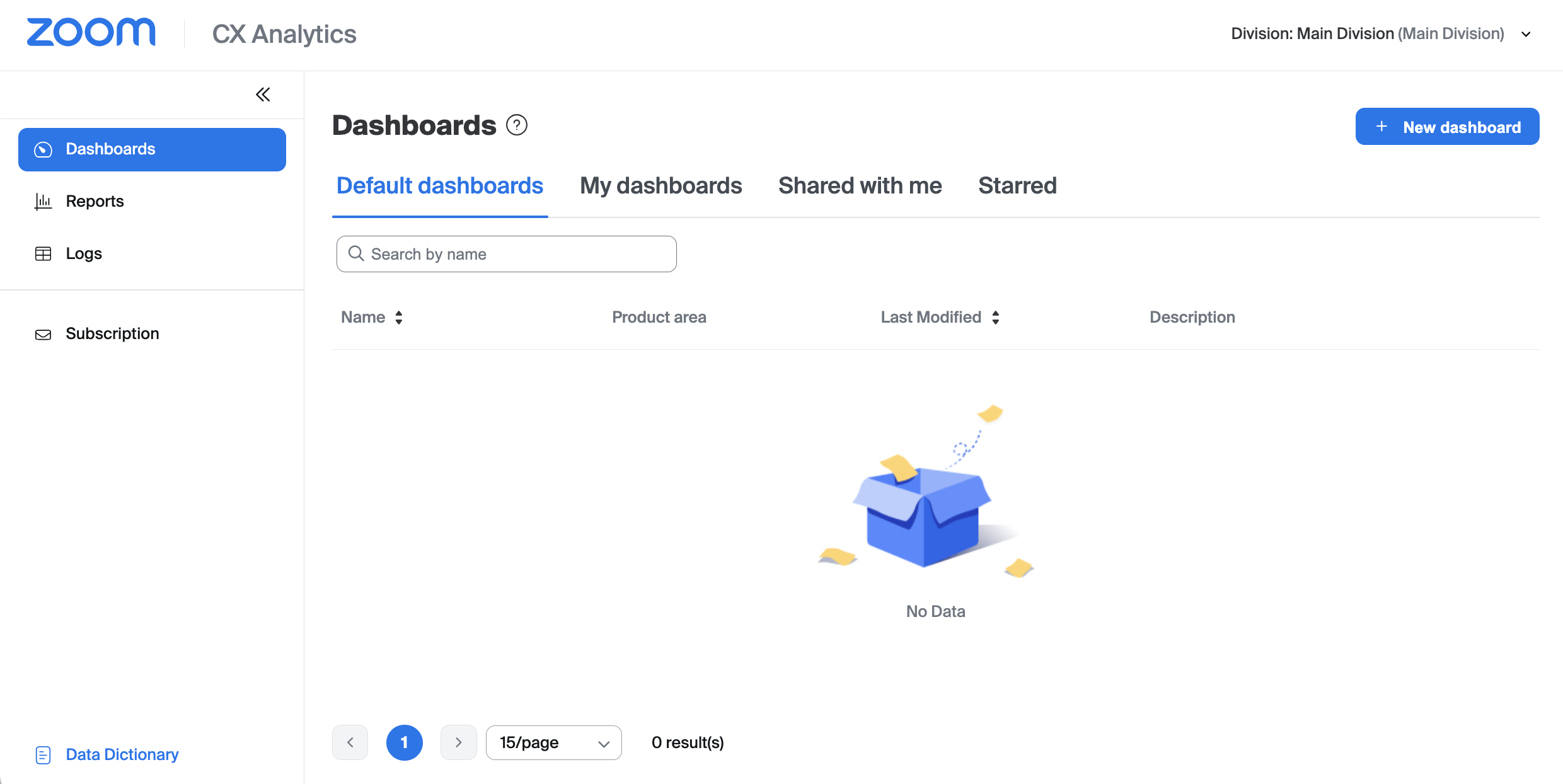 An image showing the Dashboards tab.